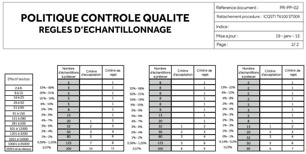 Foto Política de calidad