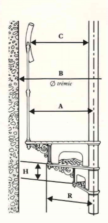 Esquema de la escalera de hierro fundido